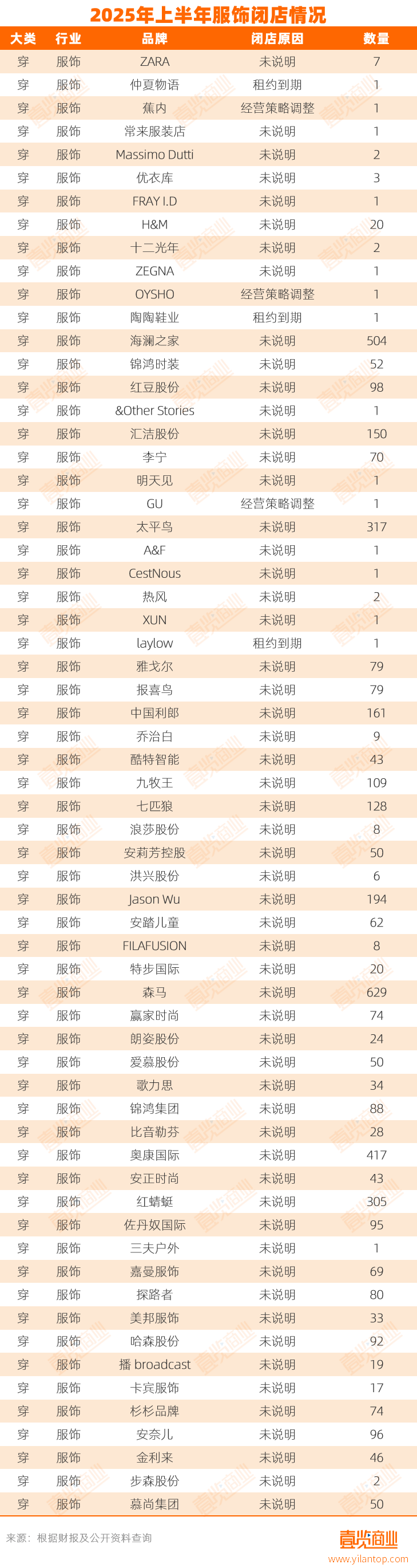 实体店倒在2025上半年pg电子网站超17万家(图2) 实体店倒在2025上半年pg电子网站超17万家(图2)